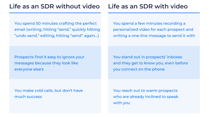 Withwithout video for SDRs