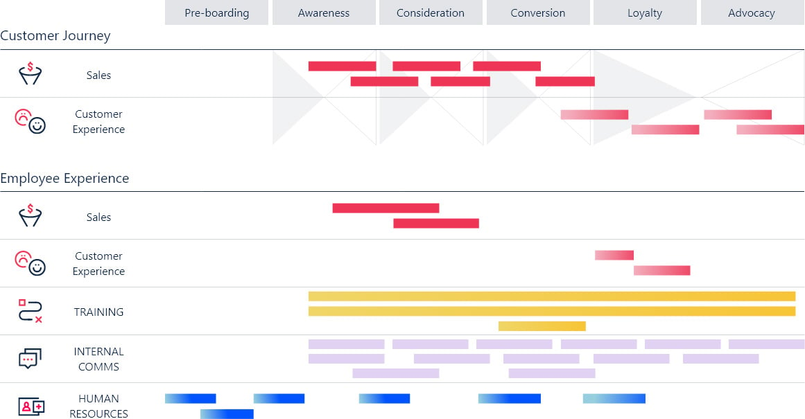 customer-journey